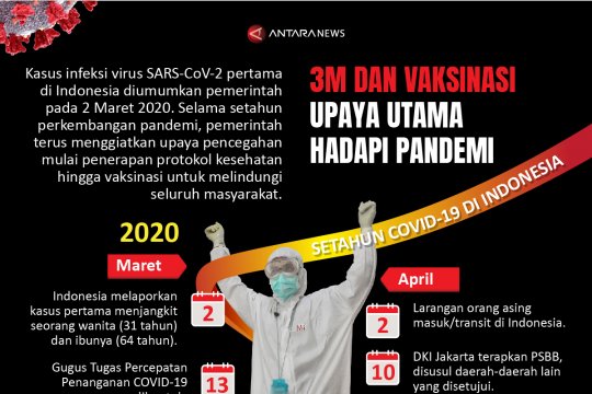 3M dan vaksinasi upaya utama hadapi pandemi