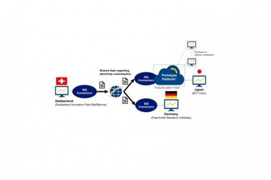 NTT Com bagikan emisi CO2 ke Jerman dan Jepang