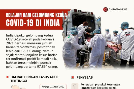 Belajar dari gelombang kedua COVID-19 di India