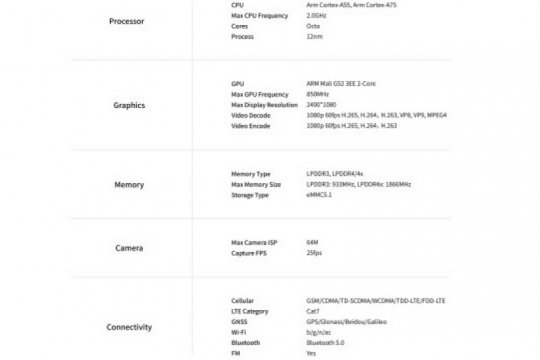 UNISOC T618 dirancang untuk tingkatkan kemampuan representasi & AI