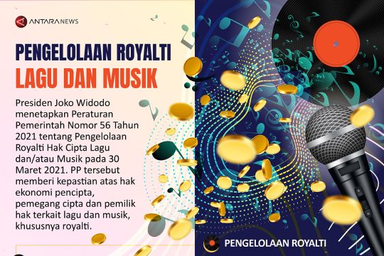 Pengelolaan royalti lagu dan musik