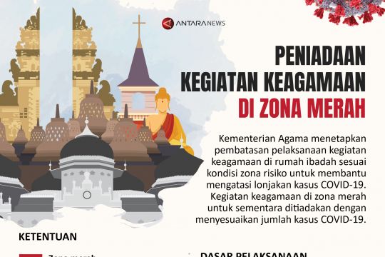 Peniadaan kegiatan keagamaan di zona merah