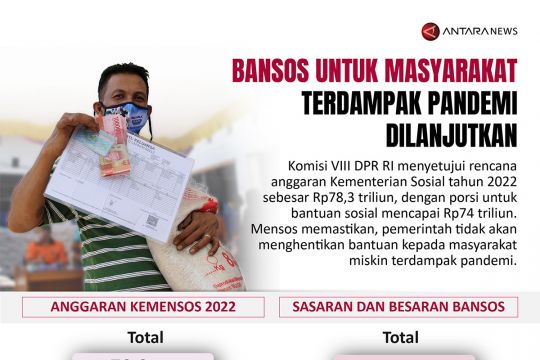 Bansos untuk masyarakat terdampak pandemi dilanjutkan