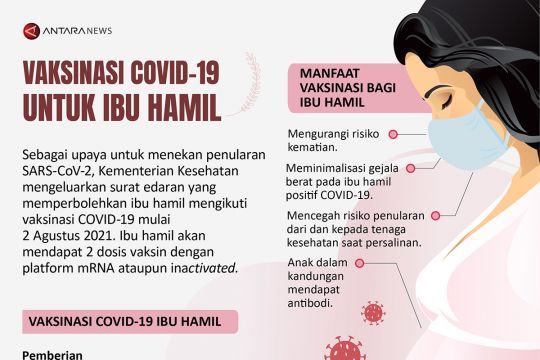 Vaksinasi COVID-19 untuk ibu hamil