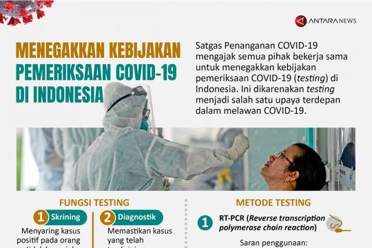 Menegakkan kebijakan pemeriksaan COVID-19 di Indonesia