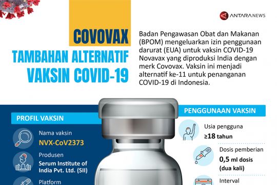Covovax tambahan alternatif vaksin COVID-19