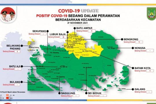 Pulau penyangga Batam kembali zona kuning COVID-19