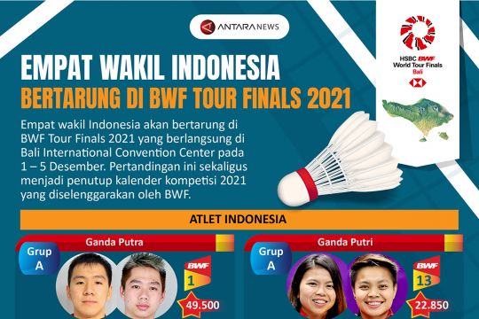 Empat wakil Indonesia bertarung di BWF Tour Finals 2021