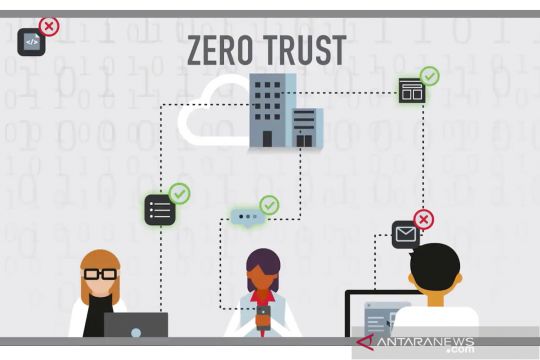 Mengenal pendekatan "Zero Trust" guna cegah serangan siber