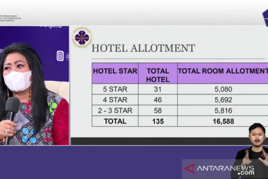 PHRI pastikan 7.266 kamar hotel tersedia untuk karantina mandiri