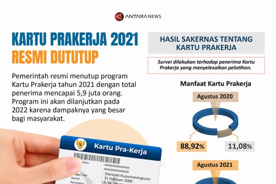 Kartu Prakerja 2021 resmi ditutup