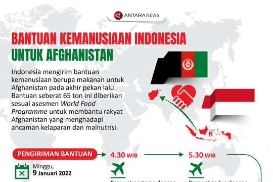 Bantuan kemanusiaan Indonesia untuk Afghanistan