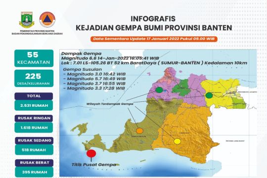 BPBD Banten catat 225 desa di Banten terdampak gempa