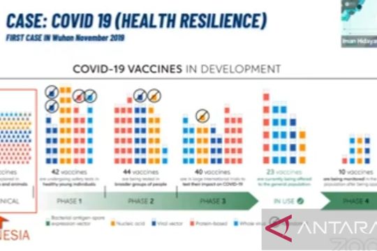 BRIN: Pandemi jadi pembelajaran periset kembangkan vaksin