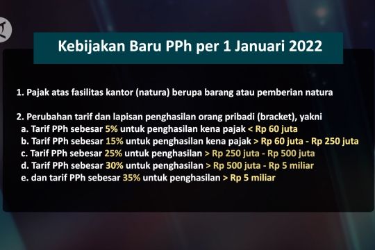 Ini 4 kebijakan baru PPh yang berlaku mulai 1 Januari 2022