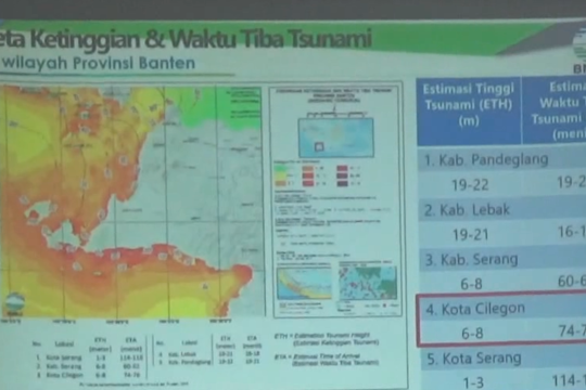 Waspadai megathrust, kepala daerah di Banten harus siapkan mitigasi