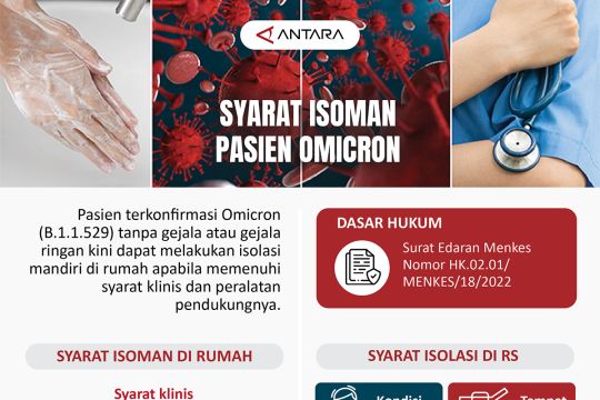 Syarat isoman untuk pasien Omicron