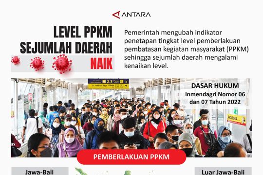 Level PPKM sejumlah daerah naik