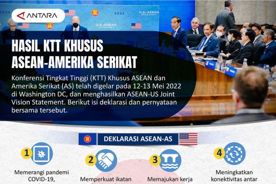 Hasil KTT Khusus ASEAN-Amerika Serikat