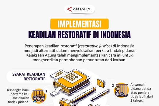 Implementasi keadilan restoratif di Indonesia