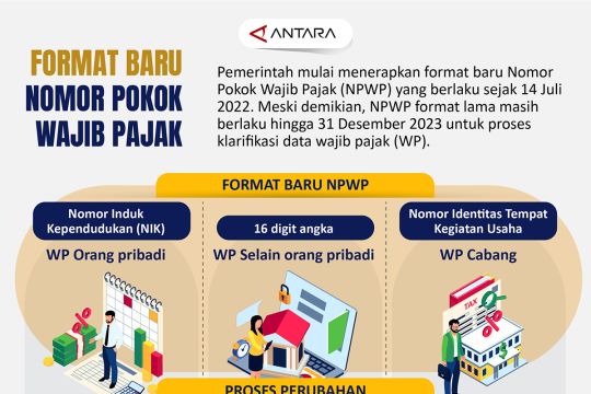 Format baru Nomor Pokok Wajib Pajak