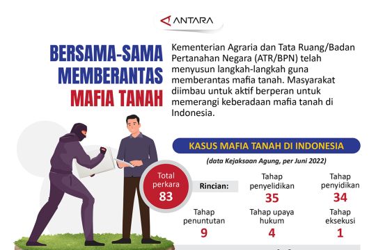 Bersama-sama memberantas mafia tanah