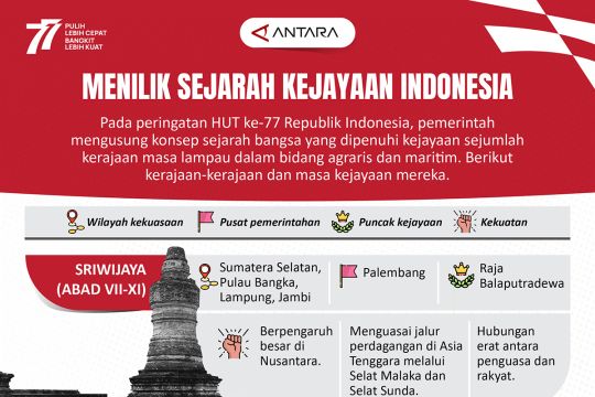 BNPB Catat 1.829 Bencana Alam Terjadi Indonesia Sepanjang 2021 - ANTARA ...