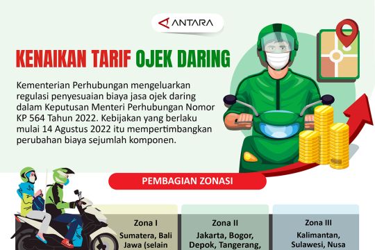 Kenaikan tarif ojek daring