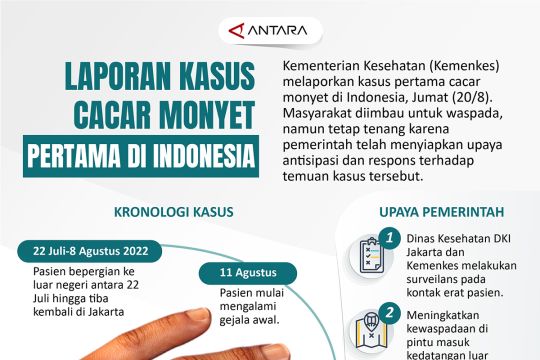 Laporan kasus cacar monyet pertama di Indonesia