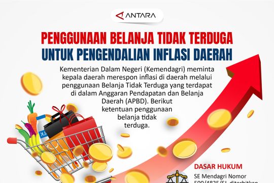 Penggunaan belanja tidak terduga untuk pengendalian inflasi daerah