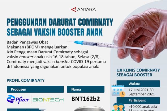 Penggunaan darurat Comirnaty sebagai vaksin booster anak