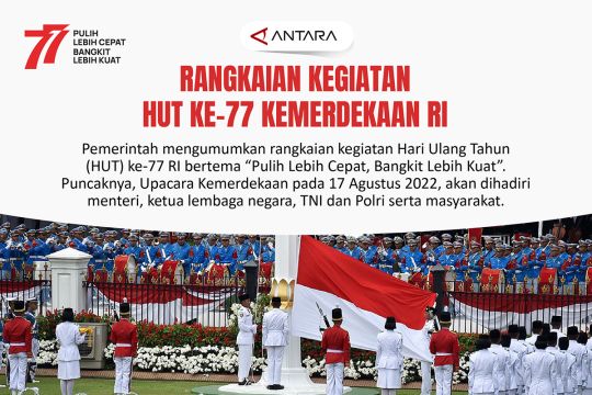 Rangkaian kegiatan HUT ke-77 Kemerdekaan RI