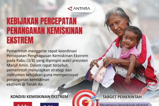 Kebijakan percepatan penanganan kemiskinan ekstrem