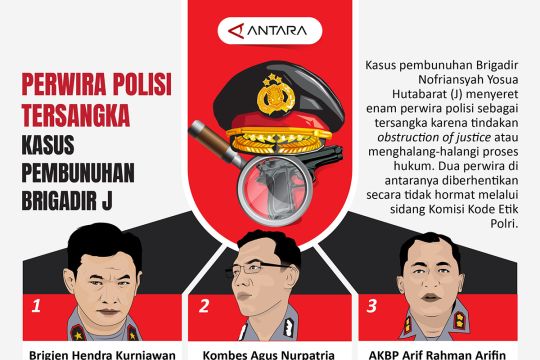 Perwira polisi tersangka kasus pembunuhan Brigadir J