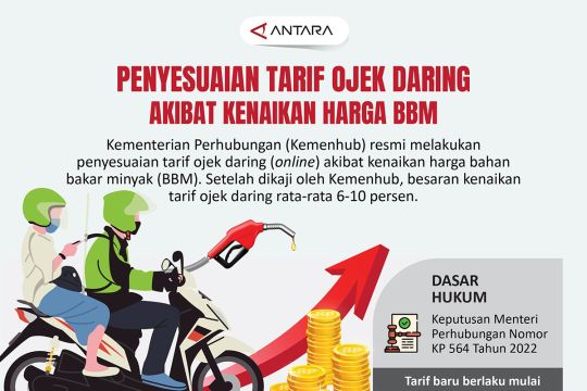 Penyesuaian tarif ojek daring akibat kenaikan harga BBM