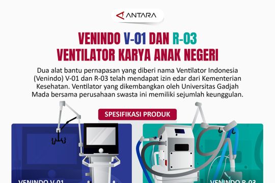 Venindo V-01 dan R-03 ventilator karya anak negeri