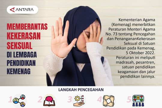 Memberantaas Kekerasan Seksual di lembaga pendidikan Kemenag