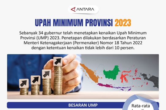 Upah Minimum Provinsi 2023