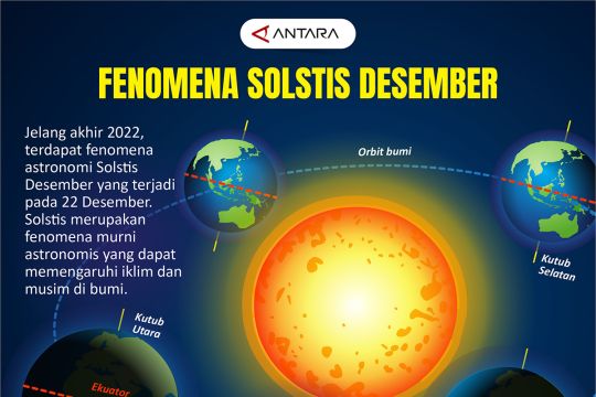 Fenomena Solstis Desember