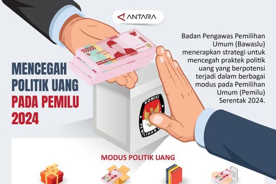 Mencegah politik uang pada pemilu 2024