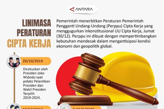 Linimasa Peraturan Cipta Kerja