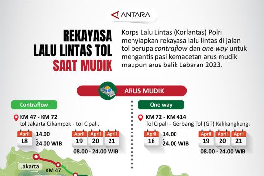 Rekayasa lalu lintas tol saat mudik