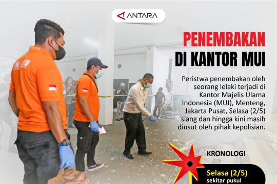 Penembakan di Kantor MUI