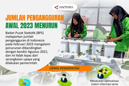 Jumlah pengangguran awal 2023 menurun