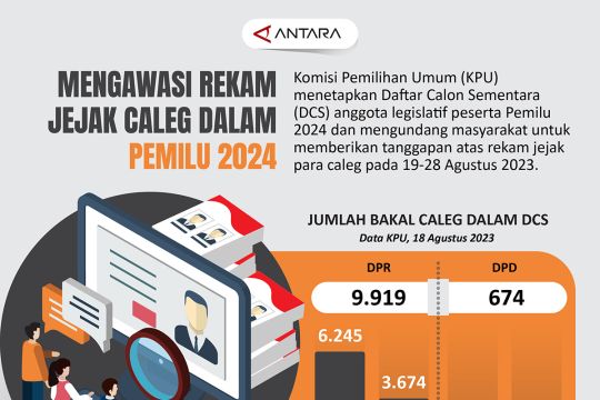 Mengawasi rekam jejak caleg dalam pemilu 2024