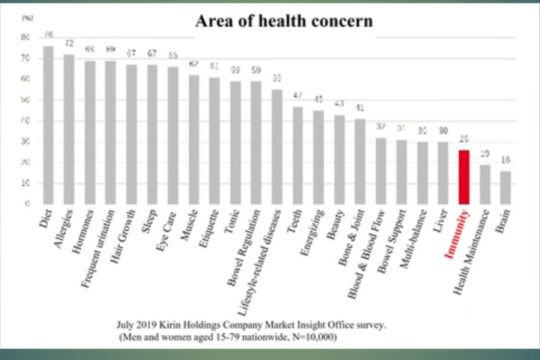 Kirin iMUSE Immune Care and Healthya Visceral Fat Down akan mulai dijual pada hari Selasa, 28 November!