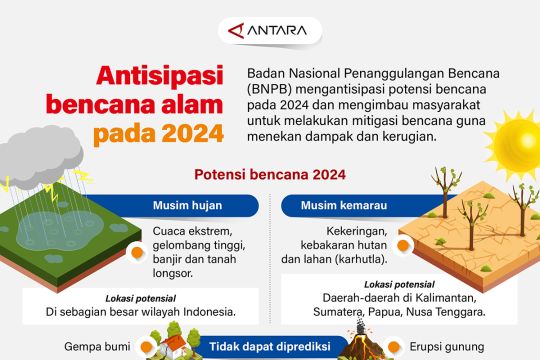 Antisipasi bencana alam pada 2024