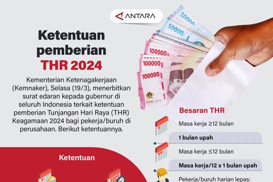 Ketentuan pemberian THR 2024