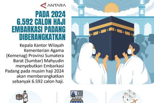 Pada 2024, 6.592 calon haji Embarkasi Padang diberangkatkan