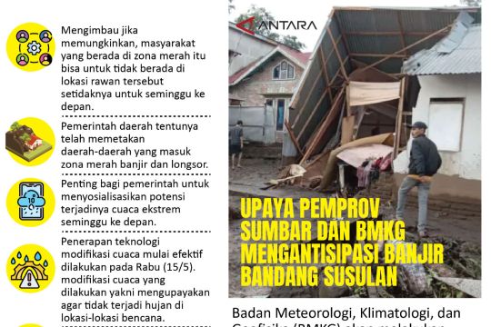 Upaya Pemprov Sumbar dan BMKG Mengantisipasi banjir bandang susulan